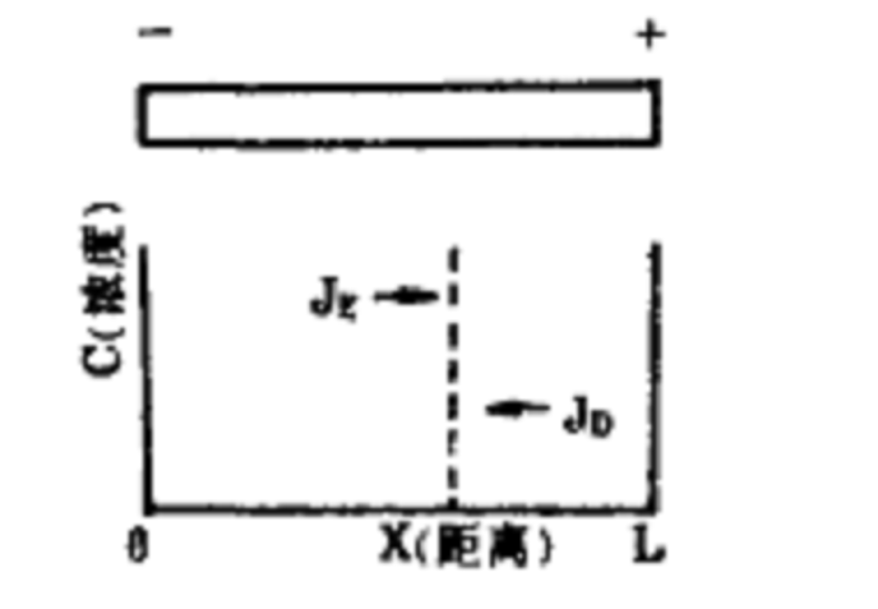 電傳輸法