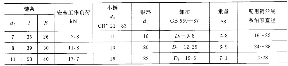 B型帶纜輔助索參數表