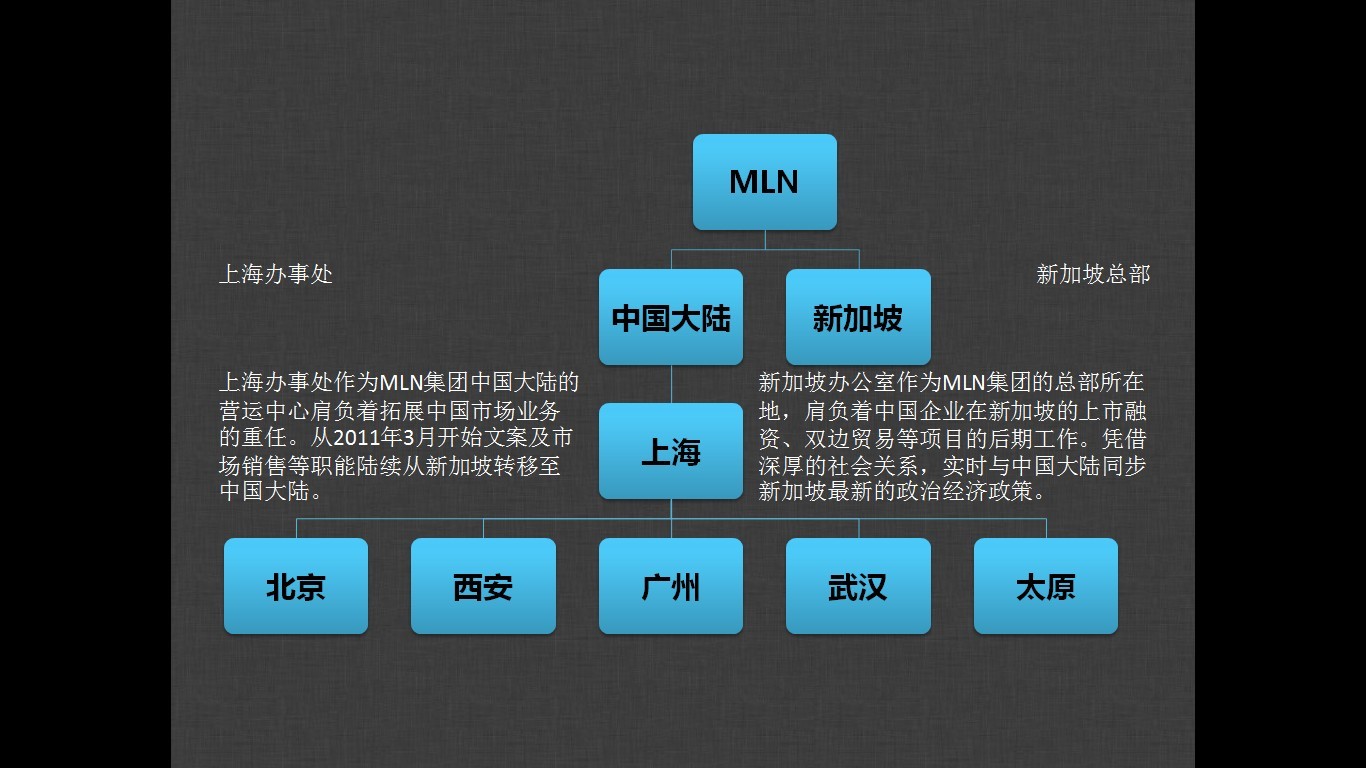 明良設立點