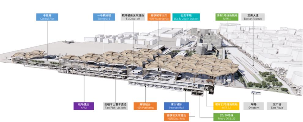 深圳機場東綜合交通樞紐