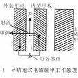 電磁裝甲