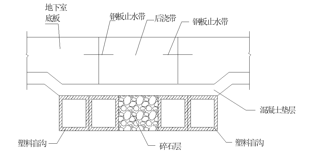 地下室底板下沉式後澆帶防滲漏施工工法