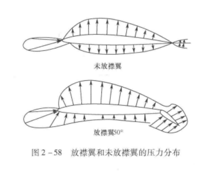 增升機翼