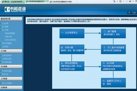 長松企業管理組織系統工具包