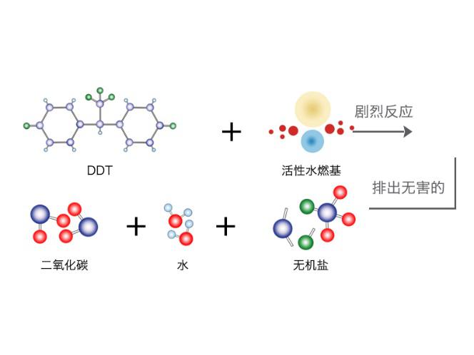 活性水燃基淨化技術