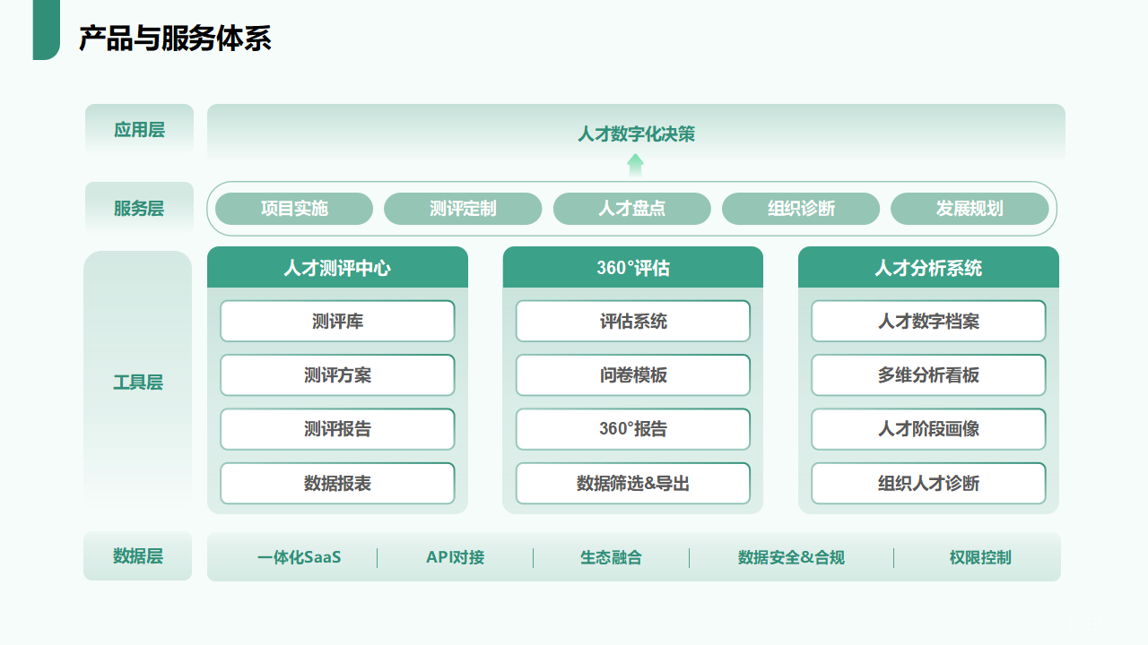 羅課（廈門）網路科技有限公司