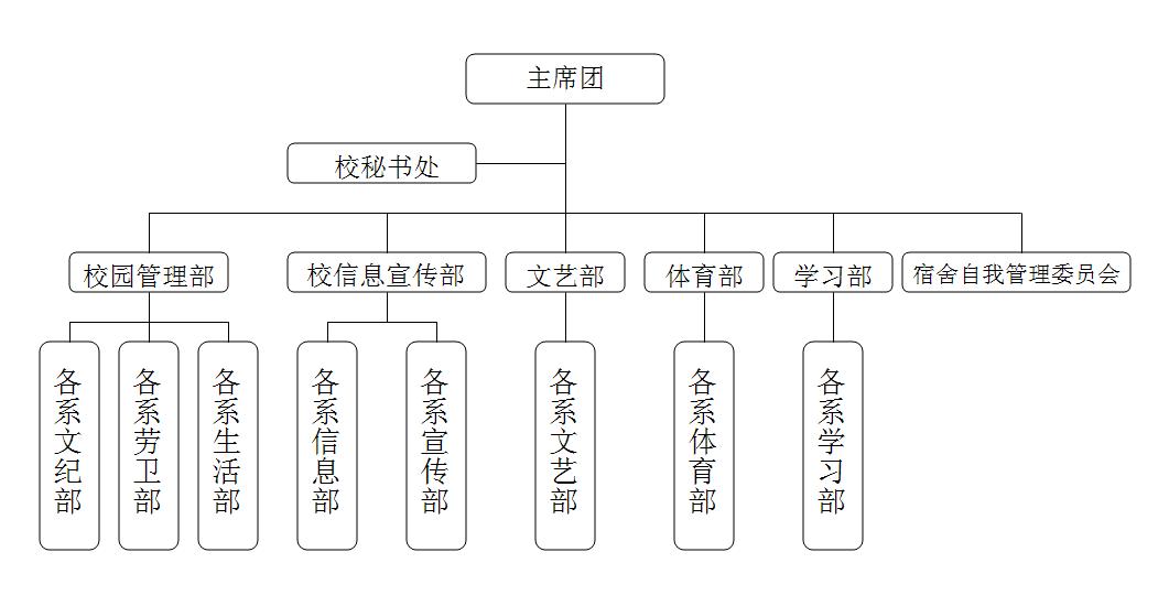 上海科技管理學校學生會