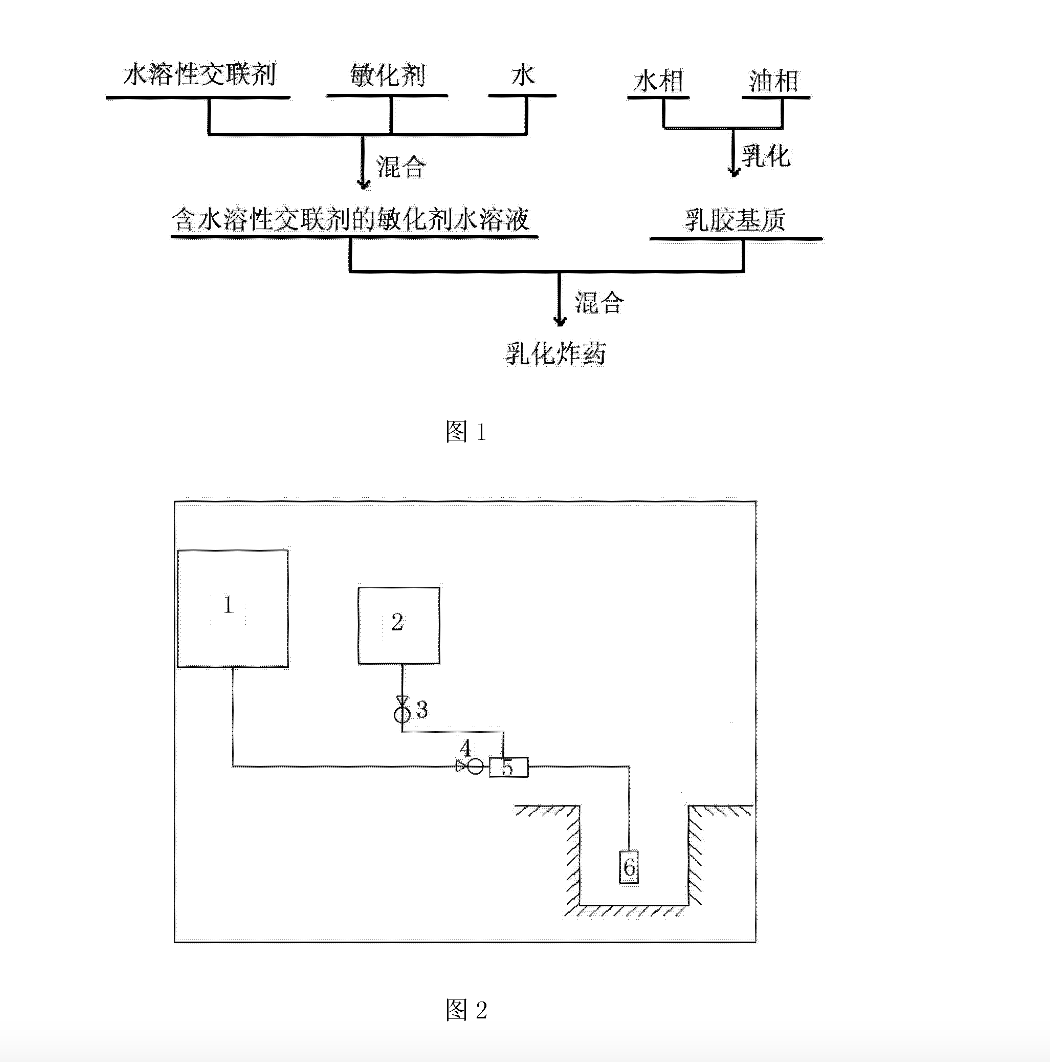 一種現場混裝乳化炸藥的製造方法