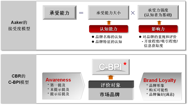 中國品牌力指數