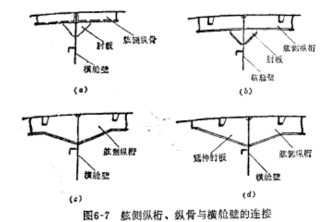 舷側骨架