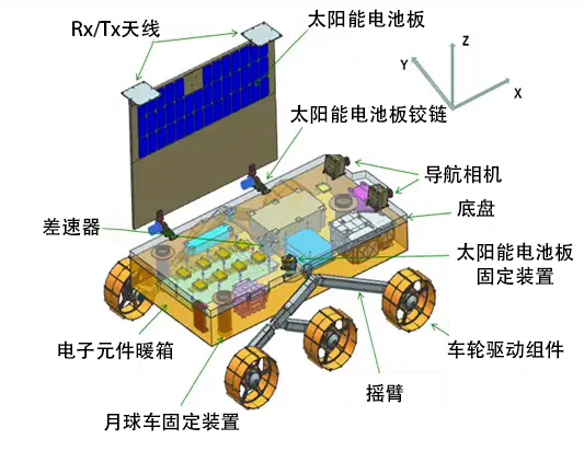 月船3號