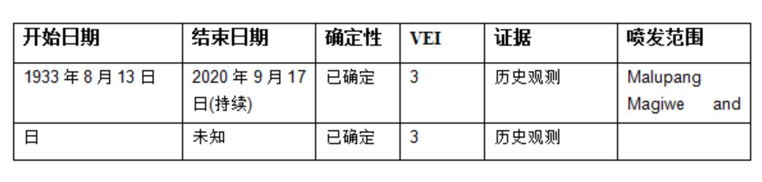 杜科諾火山