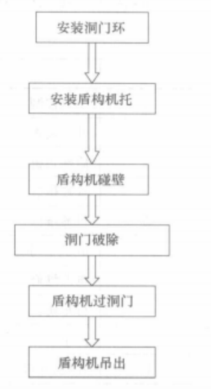 混合地層泥水盾構施工工法