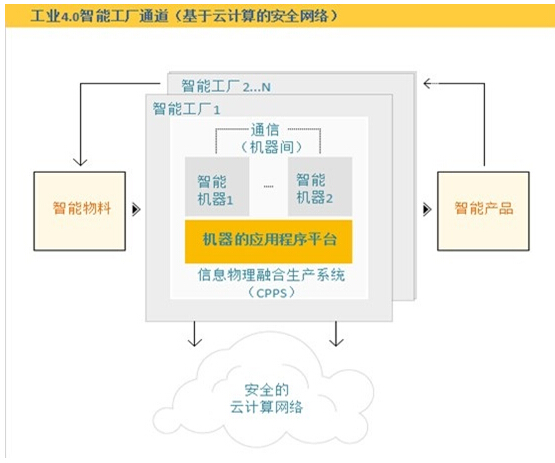 工業(原料採集與產品加工製造的產業或工程)