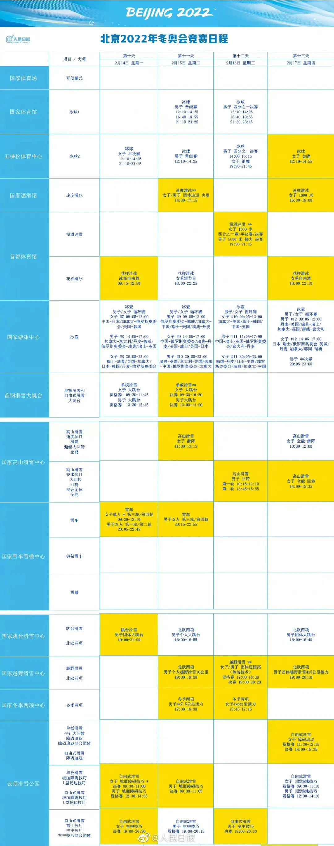 2022年北京冬季奧林匹克運動會競賽日程