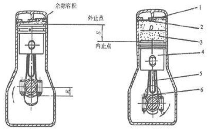 相對余隙容積