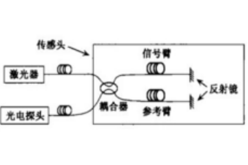 光纖水聽器陣列