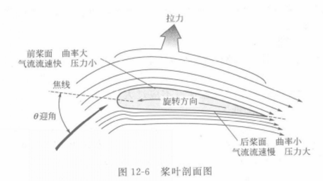 螺旋槳式通風機