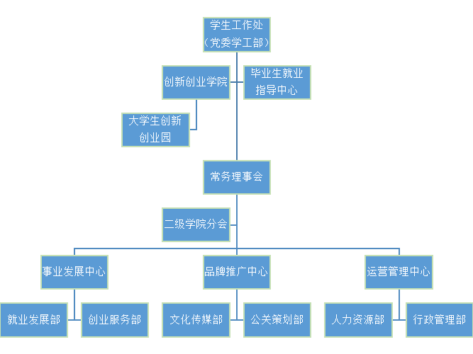 南通職業大學大學生就業創業協會