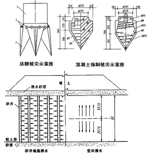 砂井地基平均固結度