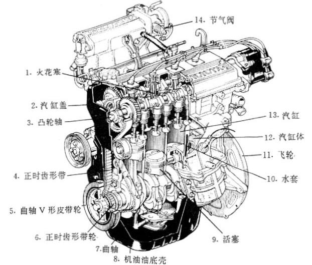 發動機