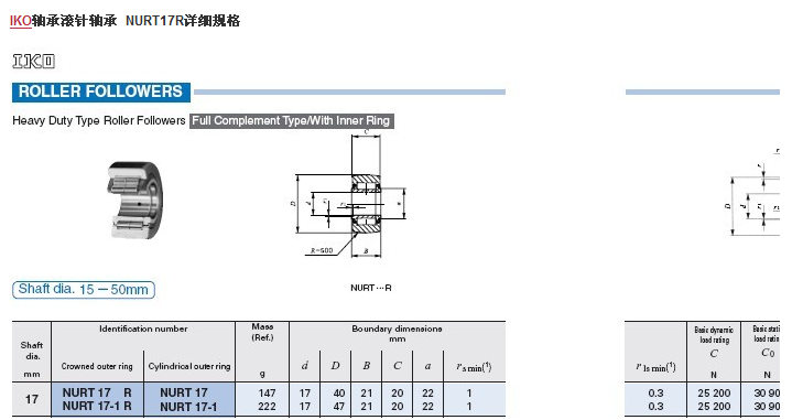 IKO軸承 NURT17R軸承規格圖