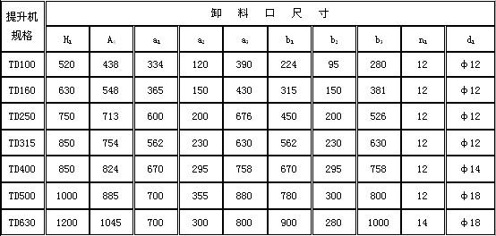 東源 TD斗式提升機