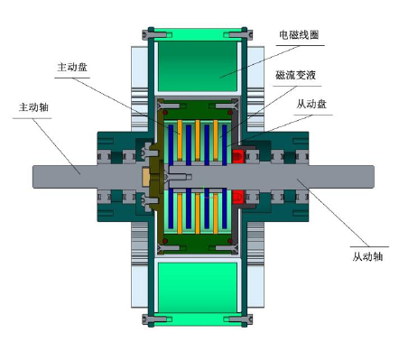 磁流變液(mrf（磁流變液）)