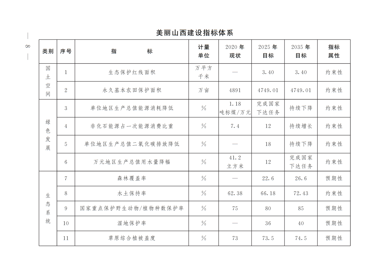 美麗山西建設規劃綱要（2023-2035年）