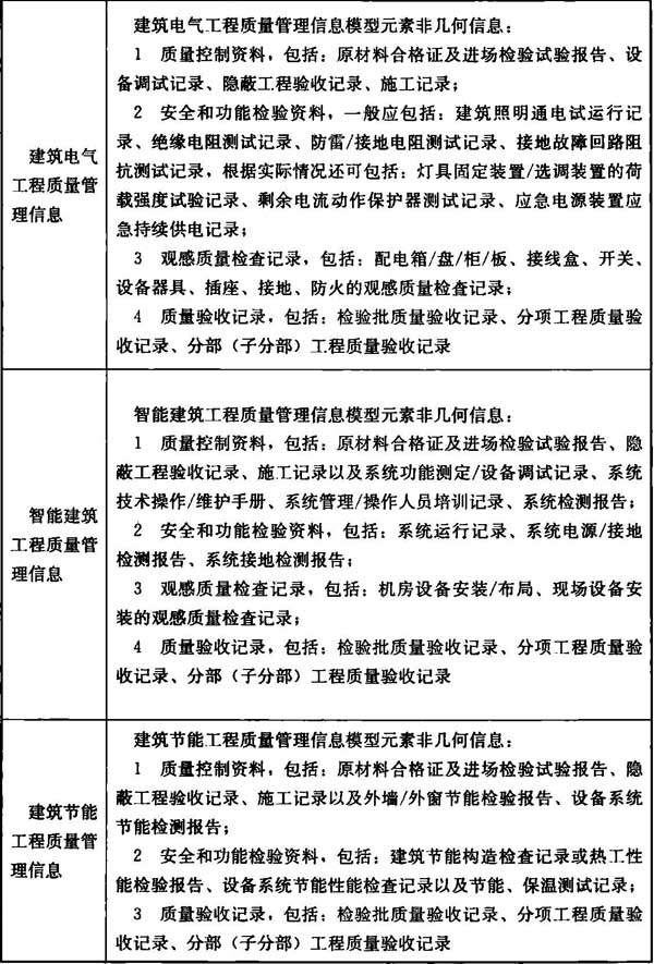 建築信息模型施工套用標準