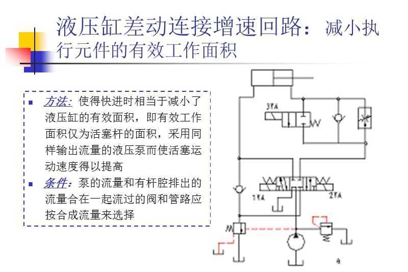 液壓泵保壓迴路