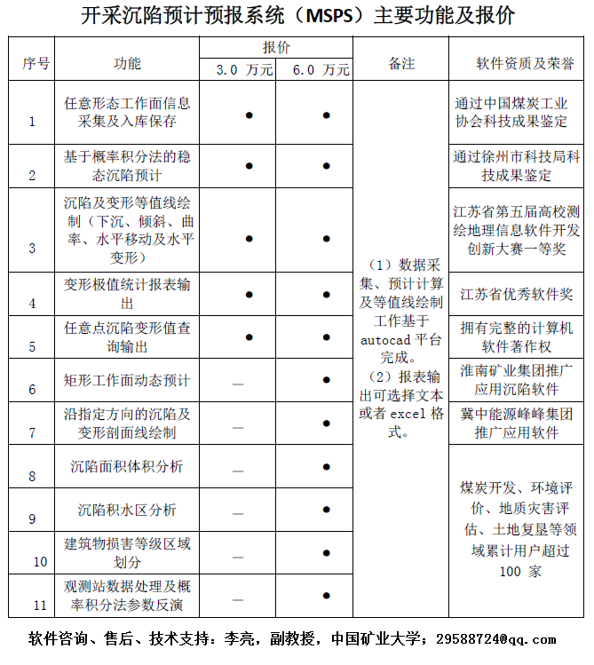 礦區開採沉陷預測預報系統