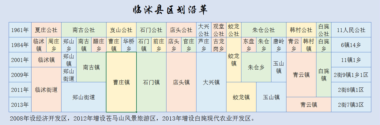 臨沭縣(臨沭概況)