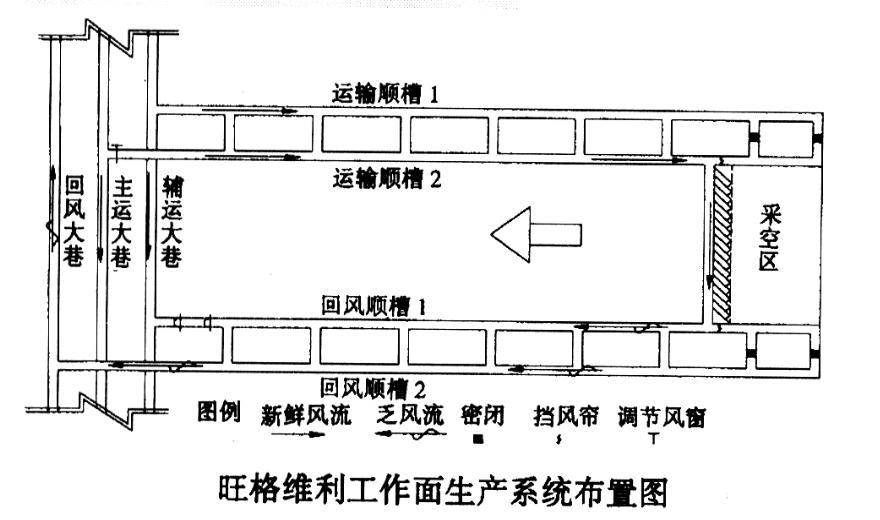 旺格維利採煤法