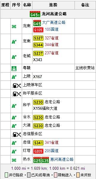 龍南—河源高速公路