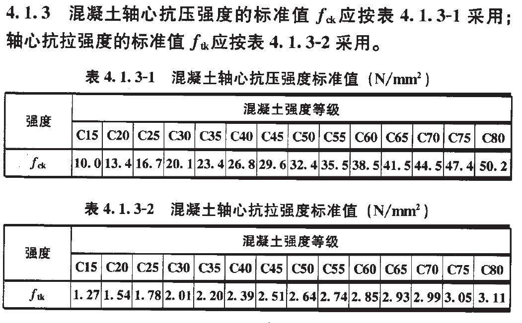 混凝土結構設計規範