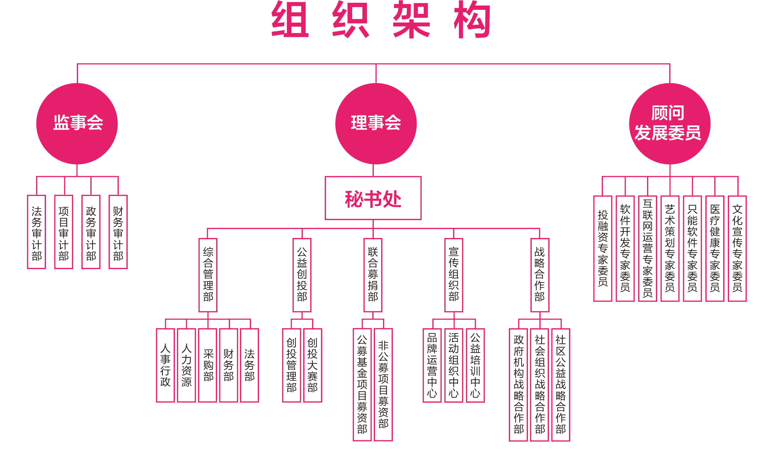 深圳市粉紅絲帶乳腺關愛中心