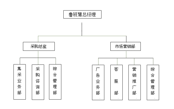 河南魯班慧電子商務有限公司