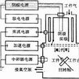 納米拋光