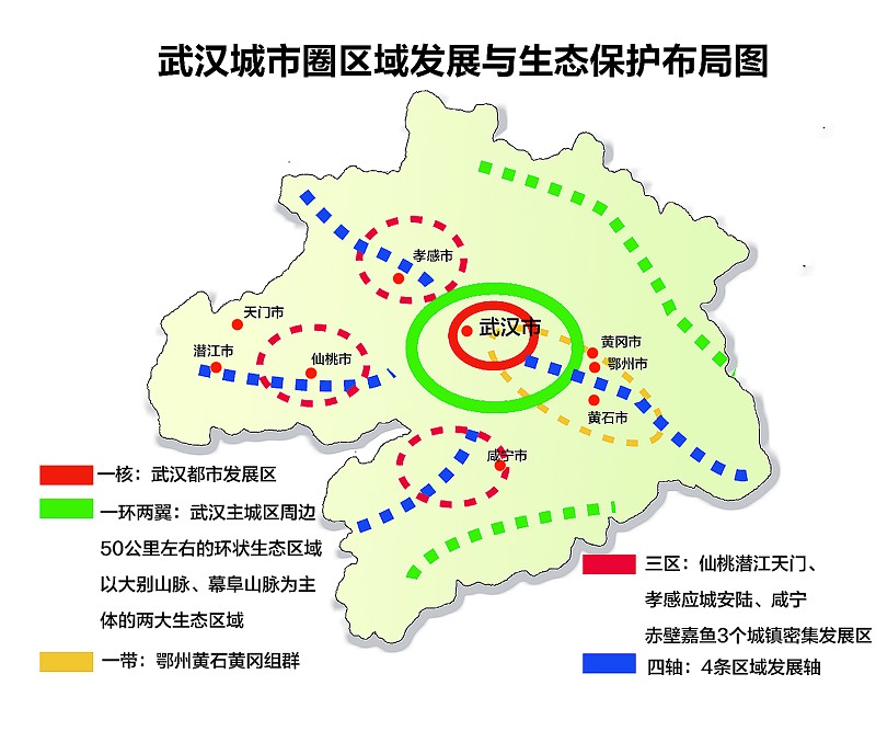 武漢城市圈(8+1)