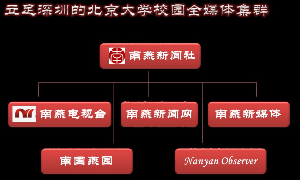 南燕新聞社