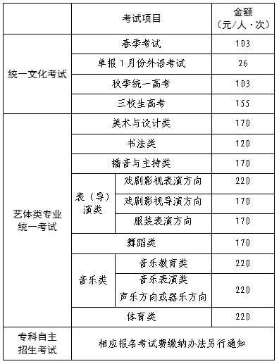 2025年上海市普通高校考試招生報名實施辦法