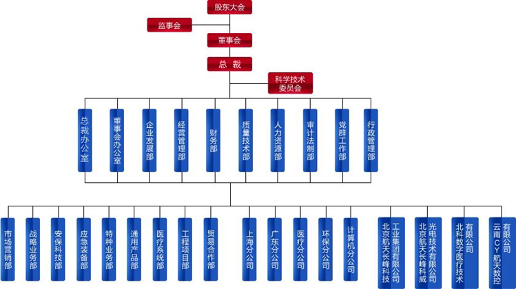 北京航天長峰股份有限公司