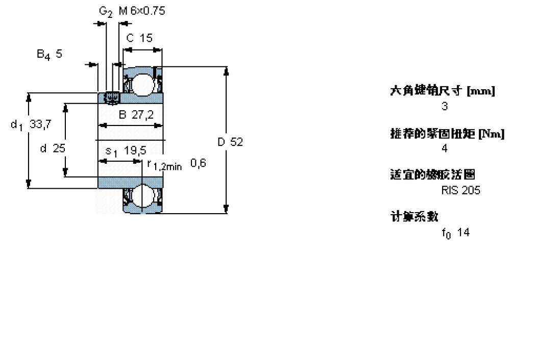 SKF YAT205軸承