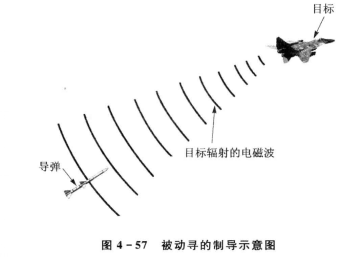 尋的制導系統