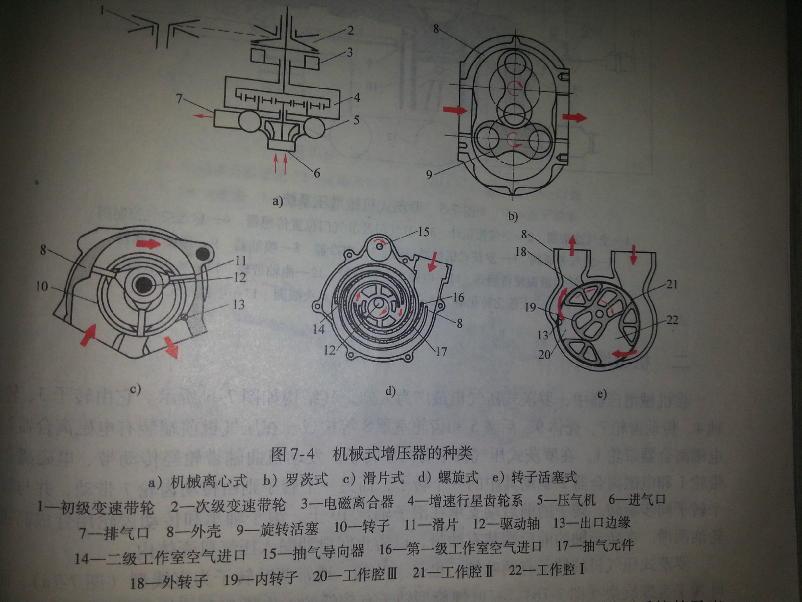 機械增壓器結構圖