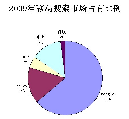 珠海創盛信息科技有限公司