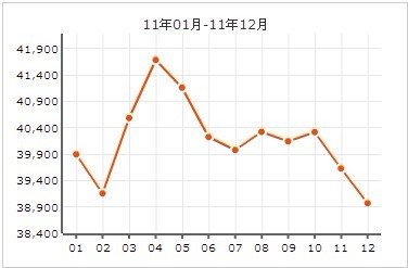 海悅花園價格走勢圖