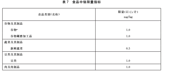 食品中污染物限量