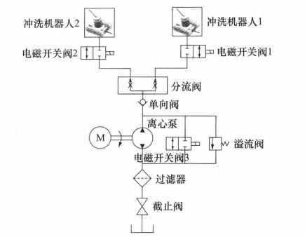 圖1 水壓系統工作原理圖